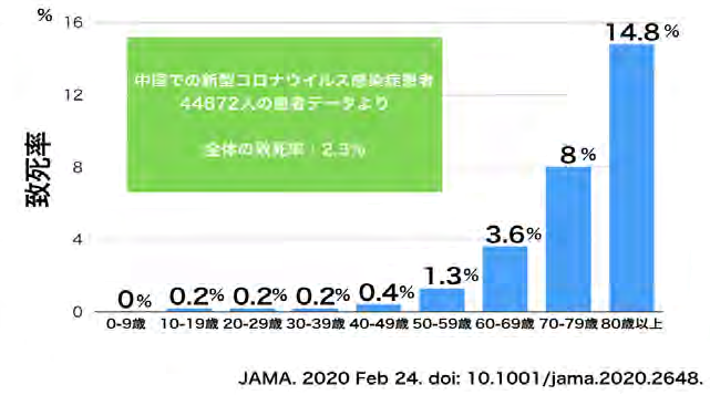 発症 日数 の コロナ まで 新型コロナ初期症状、最多は「発熱」 潜伏期間は平均4.76日