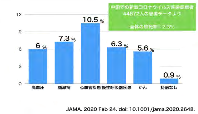 うつる コロナ 潜伏 期間