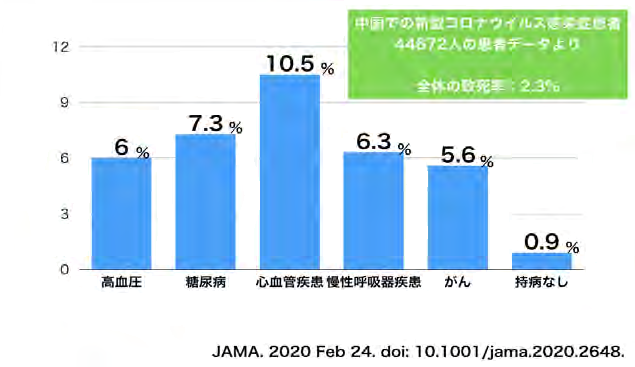 コロナ 発症 まで の 時間